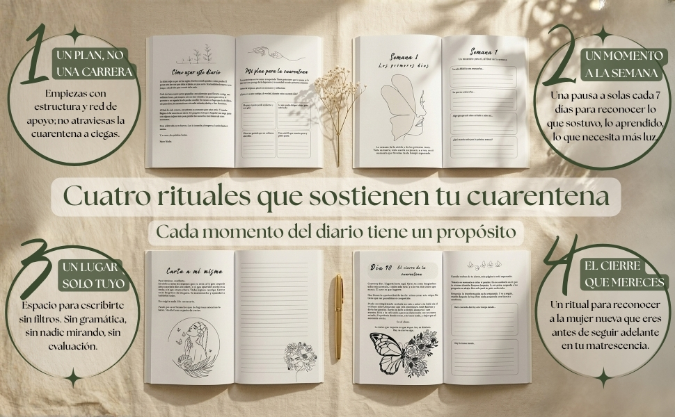 Cuatro rituales del diario Nacer Madre: un plan no una carrera, un momento a la semana, un lugar solo tuyo y el cierre que mereces.